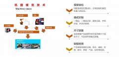 非标自动化现场案例